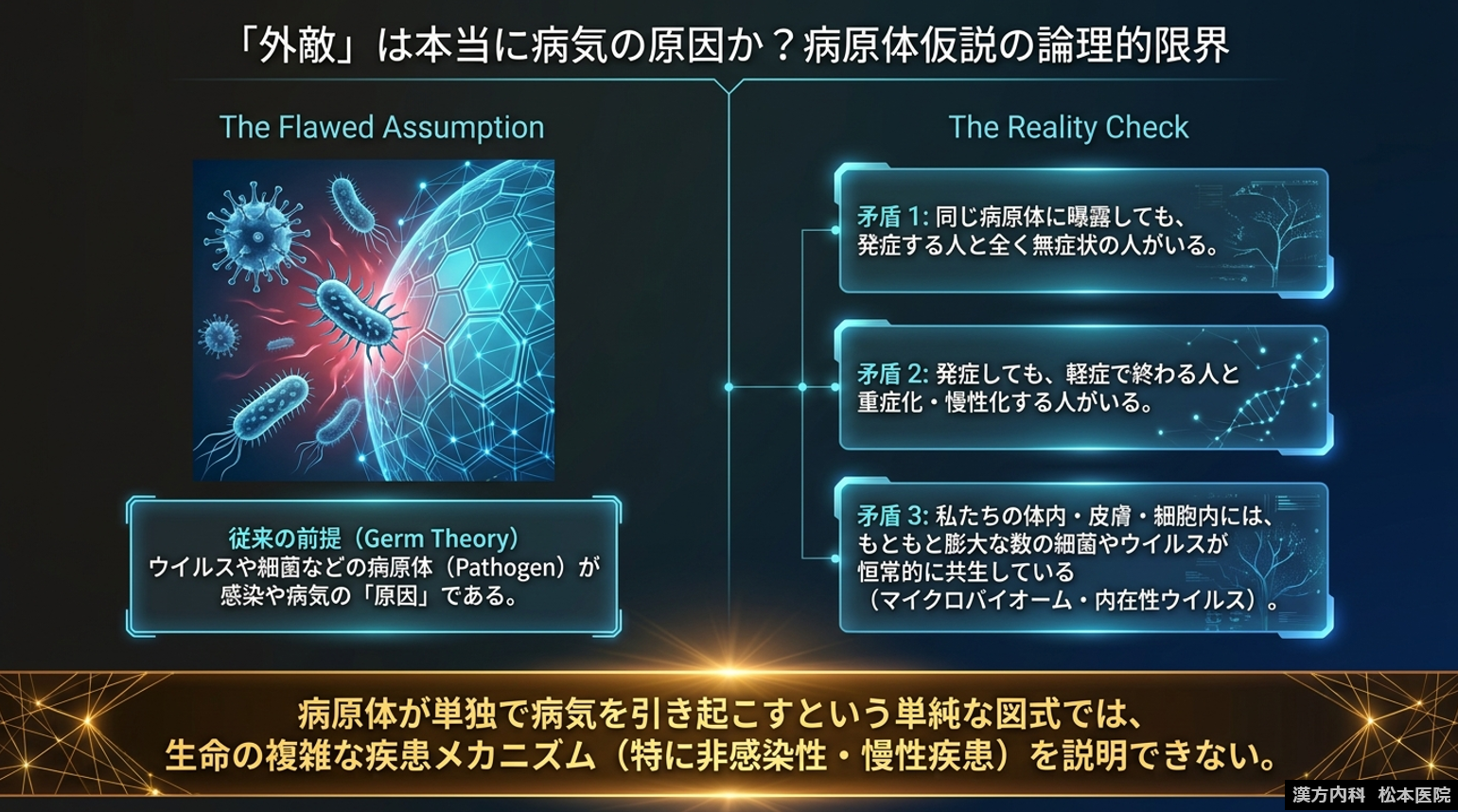 【「“生命の本質”から根本治療を考える」シリーズ第三弾：免疫とは何か？ Part1：「病原体仮説」の矛盾　～問題は病原体そのものではない！？～】