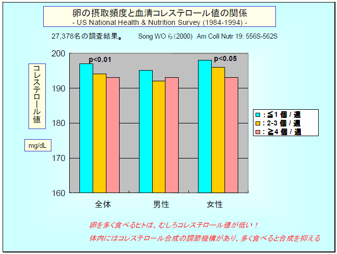 動脈硬化の予防と「コレステロール仮説」について７（facebookより転載 2019-11-22）