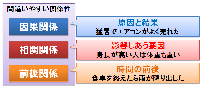 動脈硬化の予防と「コレステロール仮説」について８（facebookより転載 2019-11-21）