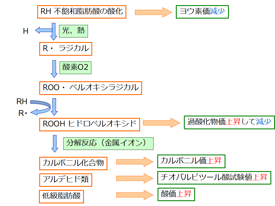 「必須脂肪酸を切る」シリーズ　パート８（facebookより転載 2020-1-10）
