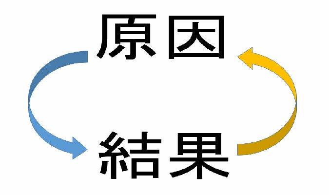 現代医療における前後即因果の誤謬について（facebookより転載 2019-5-18）