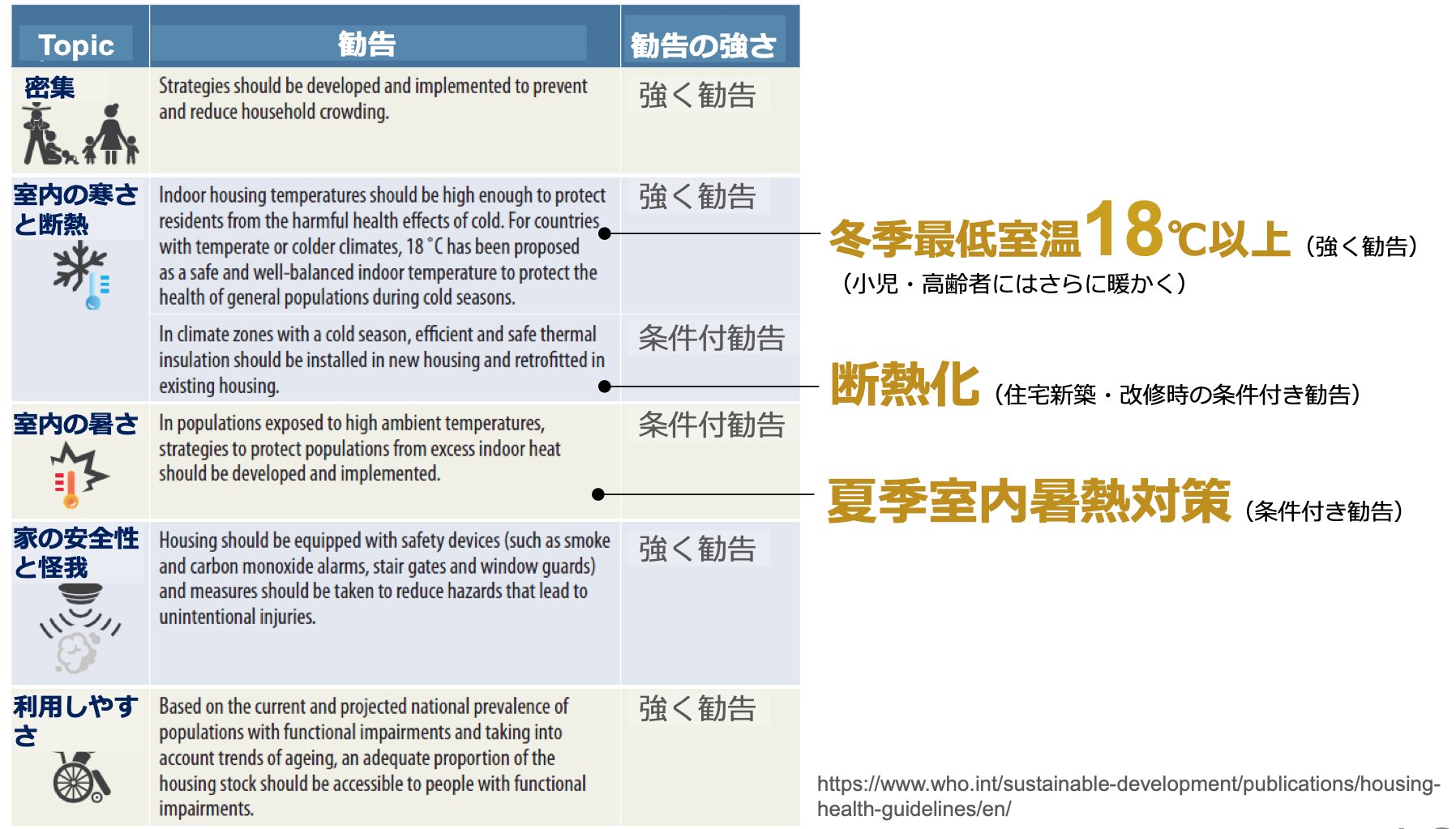 性能の悪い家が不健康を招く！？住宅後進国日本の現状について　2023年2月27日のX（旧twitter）より転載