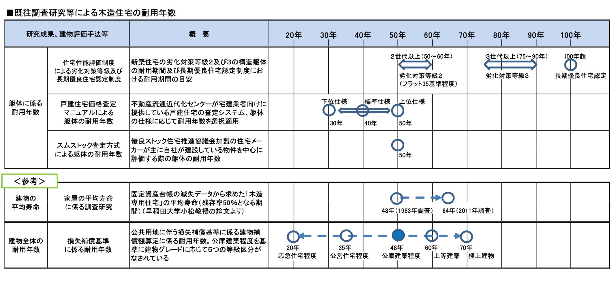 日本の住宅業界の真実　2023年3月15日のX（旧twitter）より転載