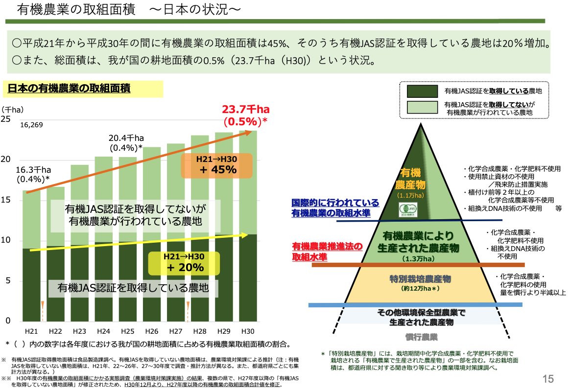 自然農への取り組み（第二弾）　2023年6月25日のX（旧twitter）より転載